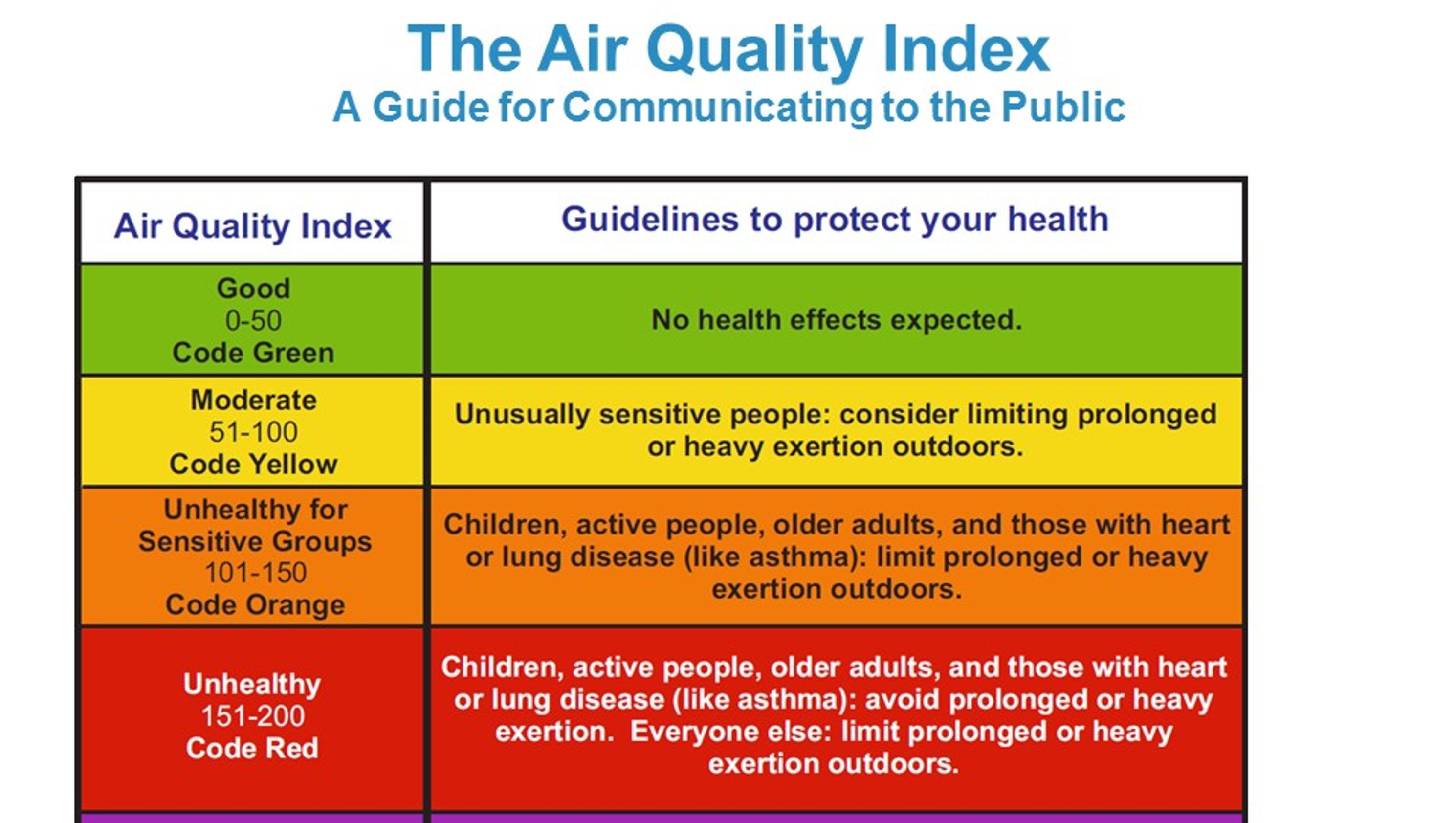 WNC ozone levels, air quality improve despite fires