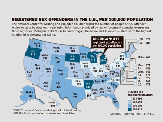 Sex offender registry research papers