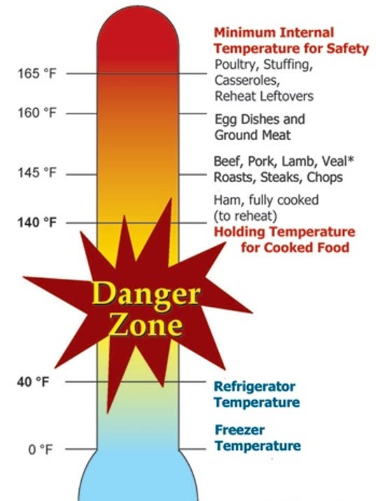 Cooling Food Safety Chart