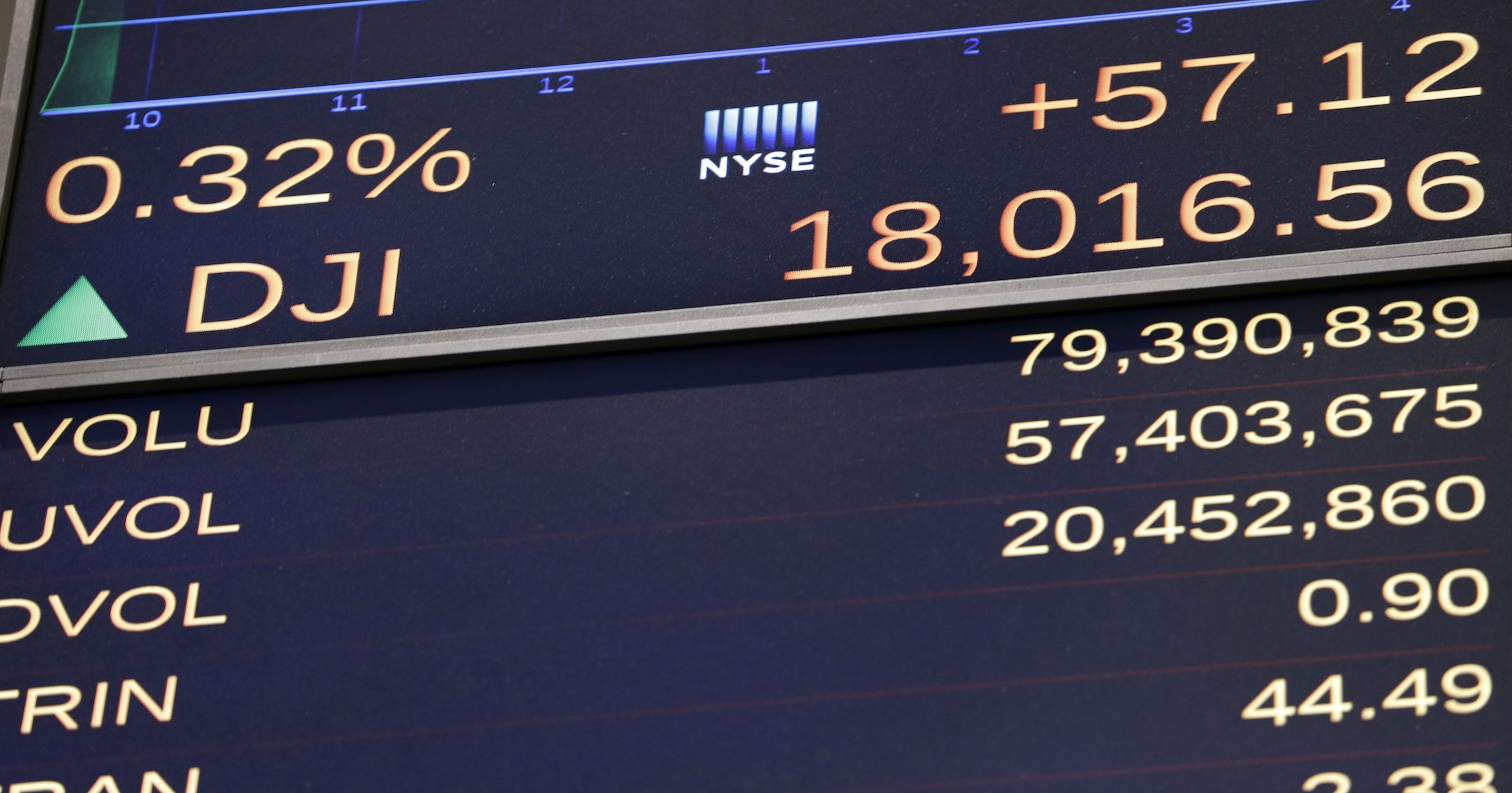 Dangers come with stock market surge 
