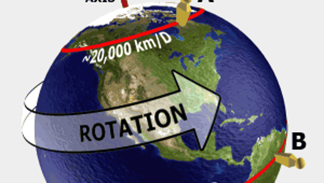 Kids Want To Know: How and Why Does The Earth Spin?