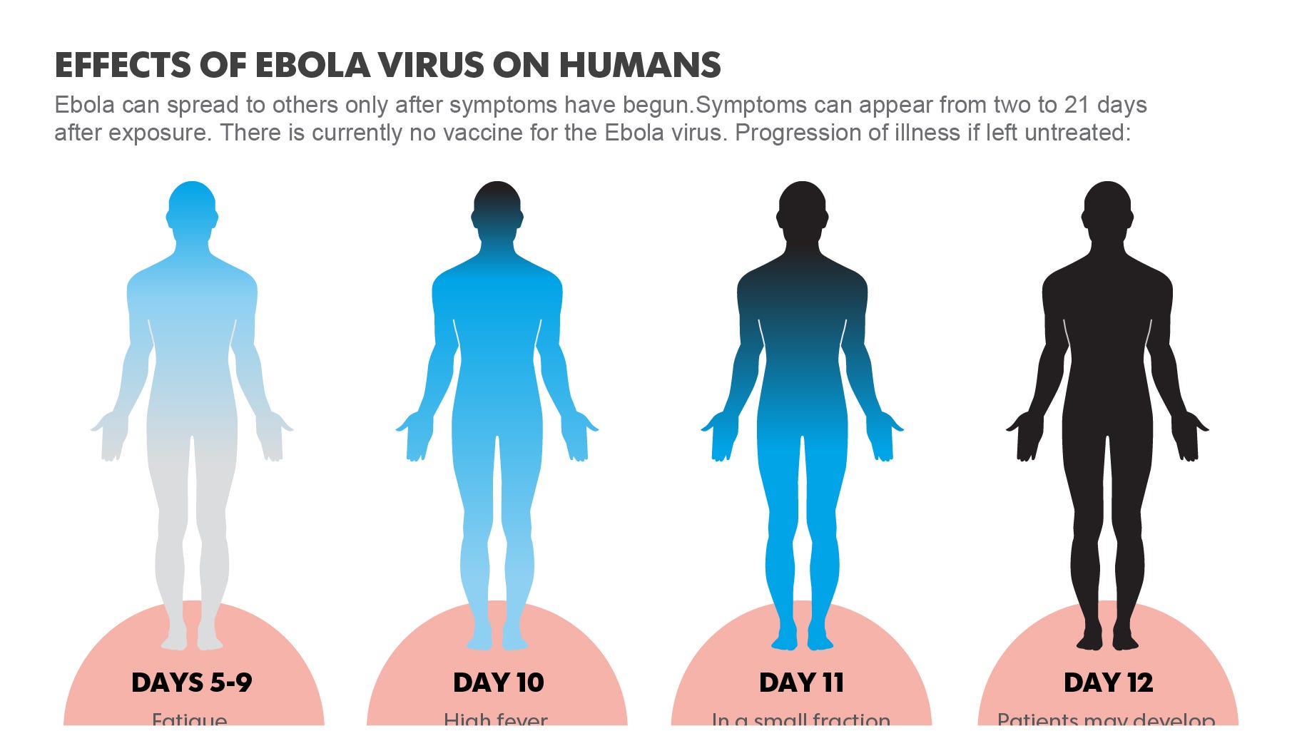 Ebola outbreak: 5 things you need to know now