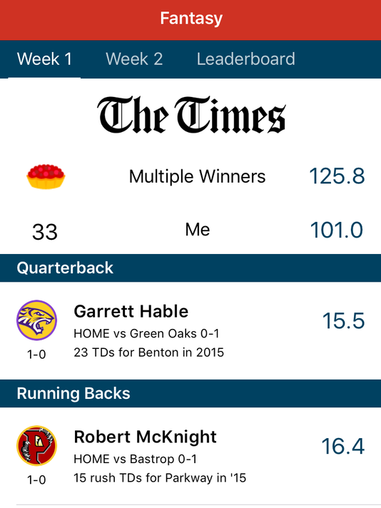 Tie At Top In Week 1 Of Prep Fantasy Football