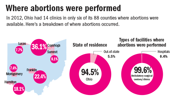 Sharonville Clinic Halts Abortions Quits Court Fight