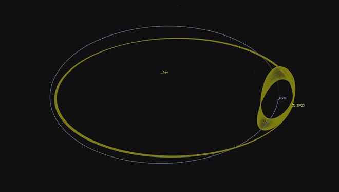 Asteroid 2016 HO3 has an orbit around the sun that keeps it as a constant companion