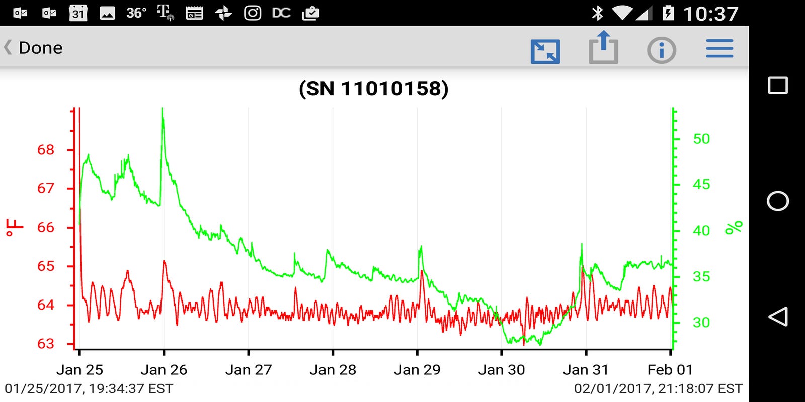 Nest Thermostat Review A Long Term Review Switch To Honeywell