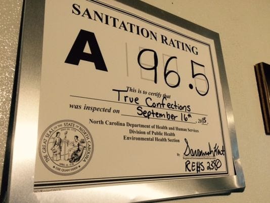 Answer Man Asheville Restaurant Inspections Frequency