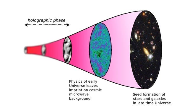 Mind Blown The Entire Universe Could Be A Hologram Mind Blown The Entire Universe Could Be A Hologram