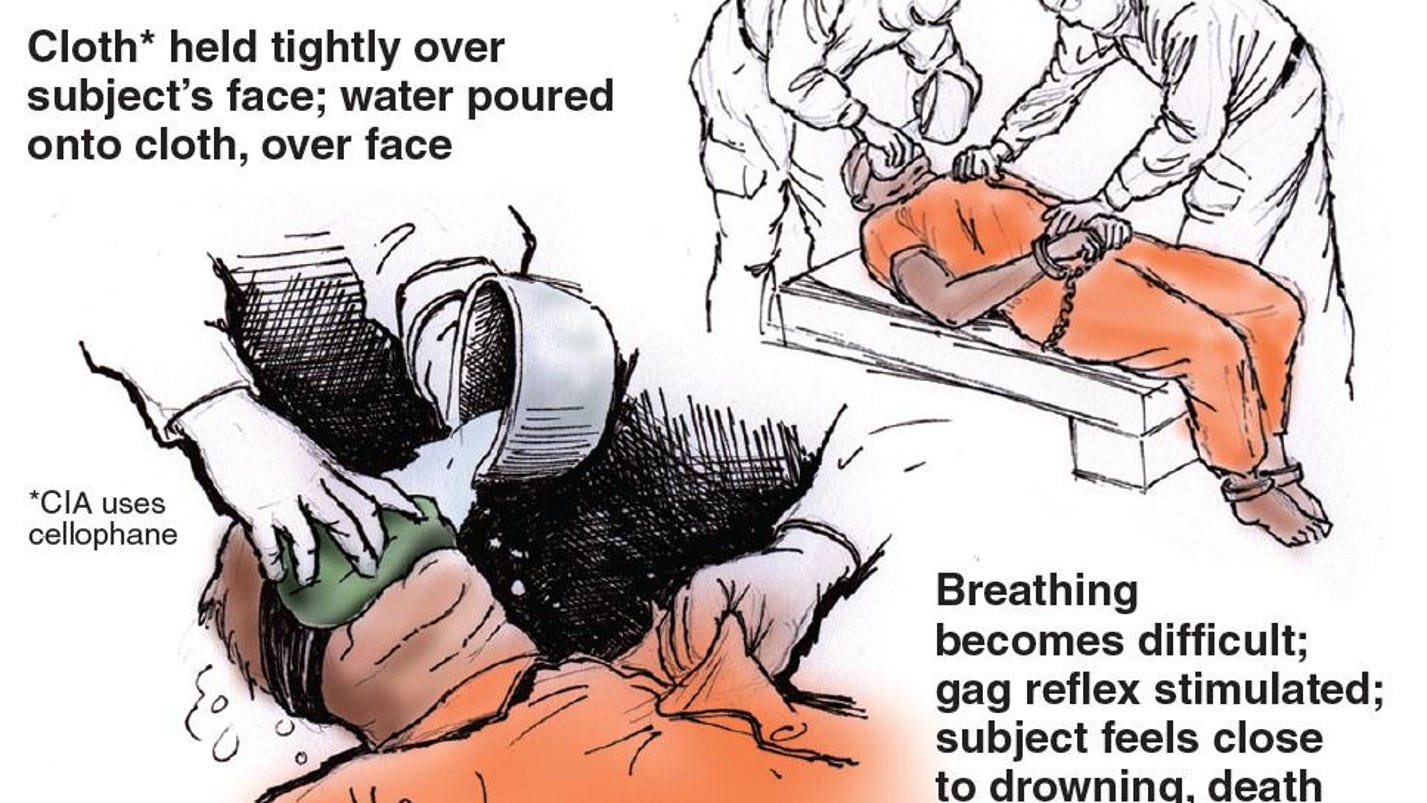 What is waterboarding, and who believes it works?