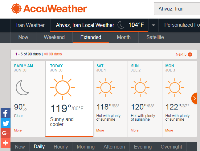 After a high temperature of 129 on Thursday, 