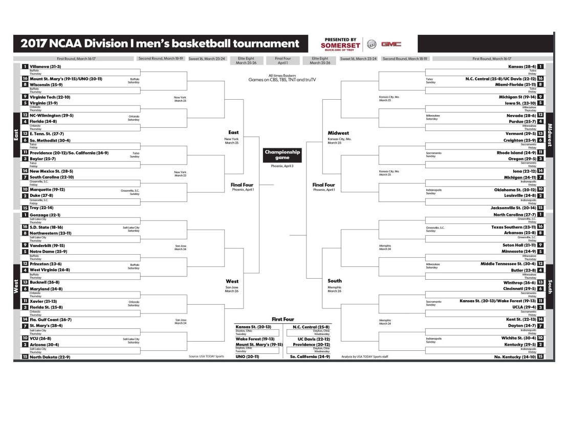 printable updated 2017 ncaa basketball tournament bracket ncaa bracket maker