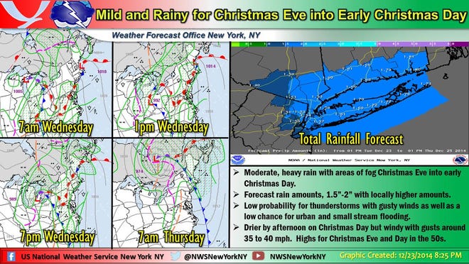 Christmas forecast