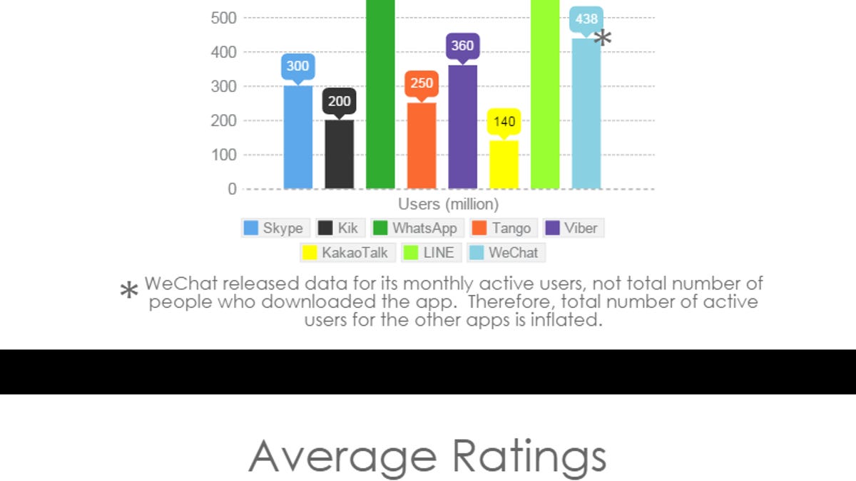 8 Free Talktext Apps Every Study Abroad Student Needs To Know About
