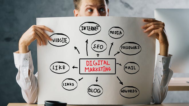 For a successful marketing plan, you must have a product or service that addresses a direct, immediate need or desire.