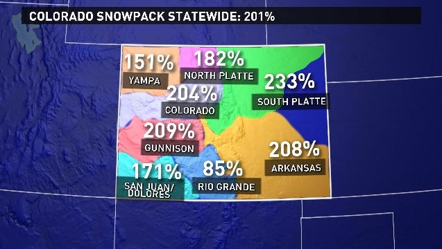 Colorado snowpack