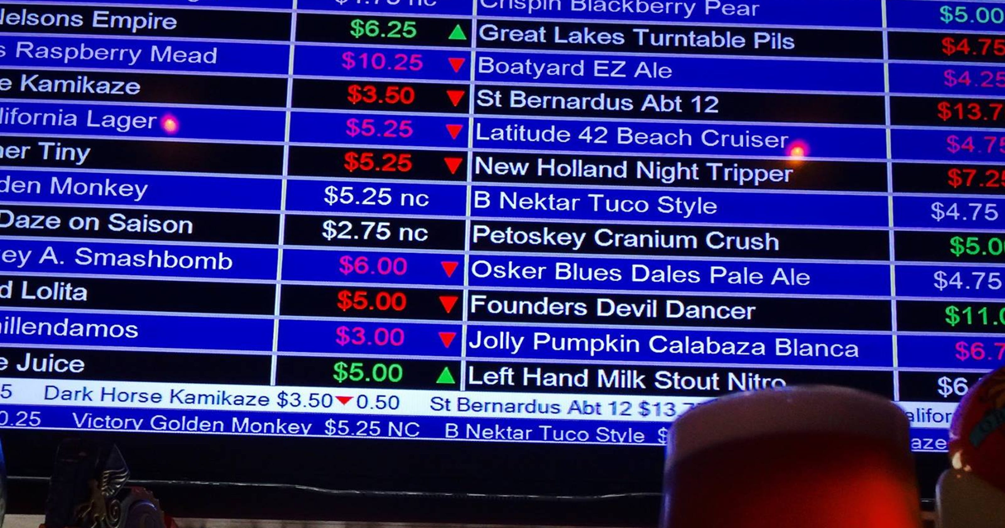 Lansing Beer Exchange a bar where drink prices rise and fall like stocks