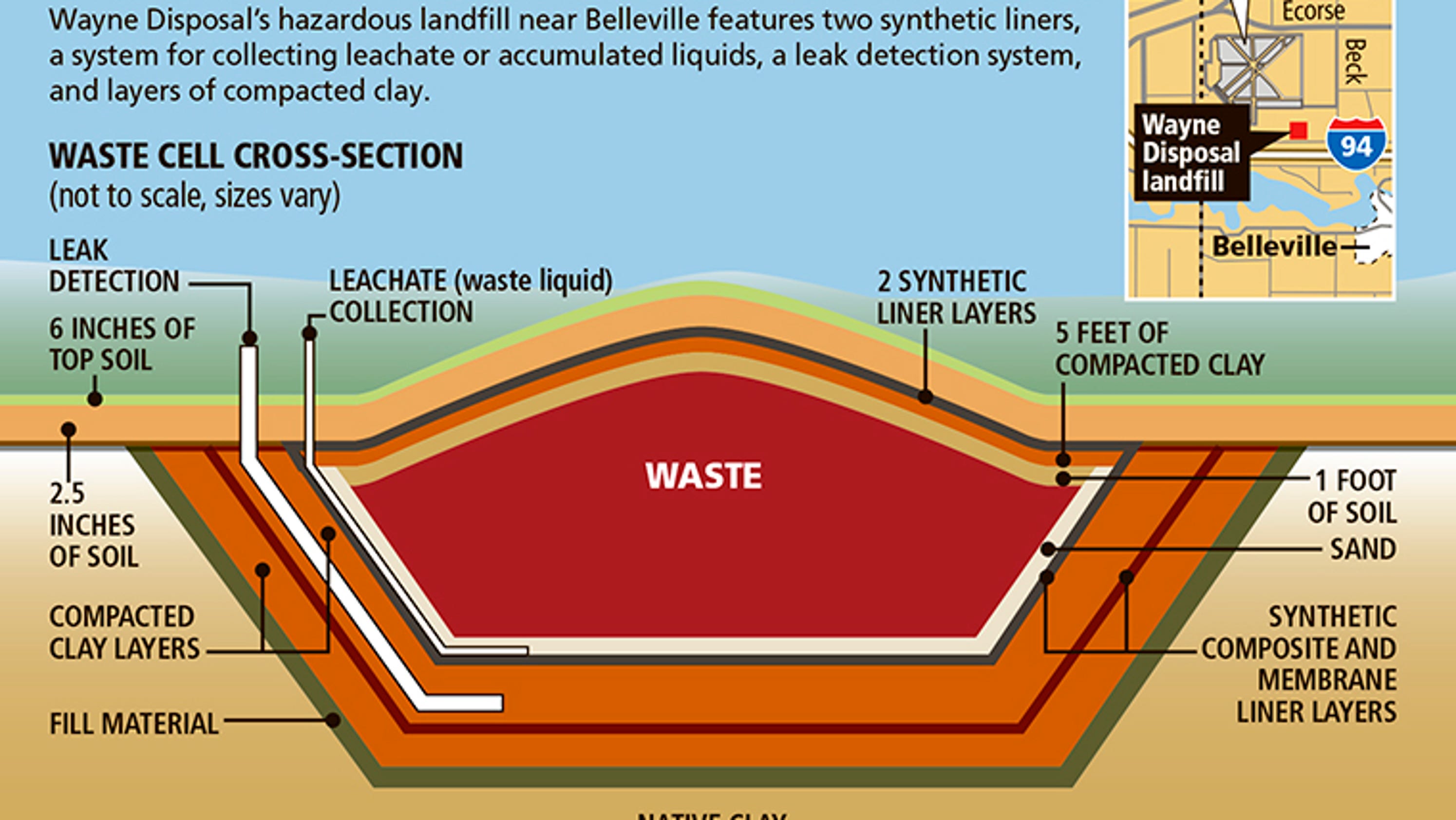 Landfill taking radioactive waste has history of violations, leaks, fires