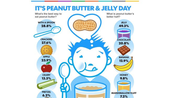 National Pb J Day Dance Sing With Banana Meme
