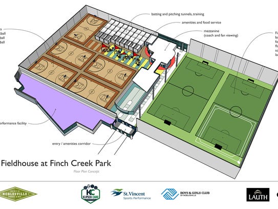 636160187474009396 Fieldhouse Rendering Interior