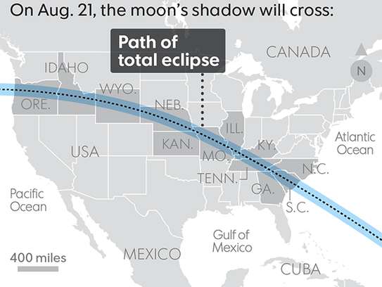 Great American Eclipse