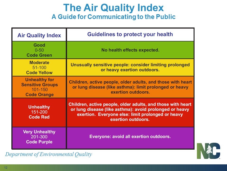 Air Quality Index Color Chart