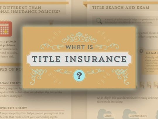 Explanatory graphic for title insurance-related concepts.
