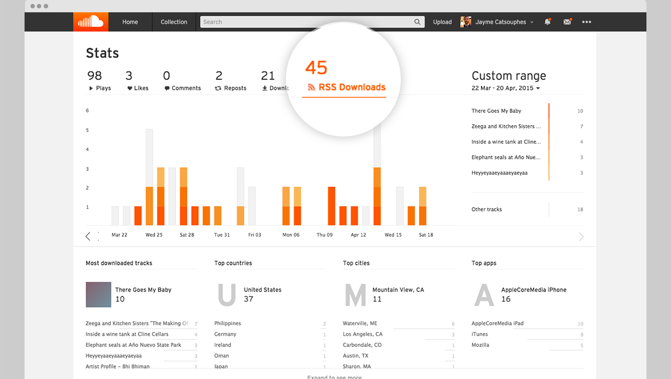 Soundcloud Doubles Down On Podcasting