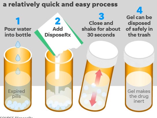 Here's how to use DisposeRx