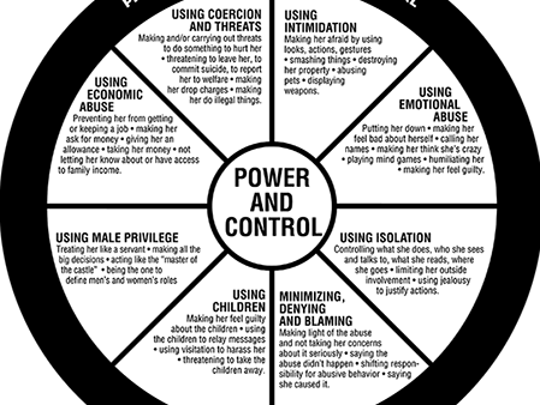 Cycle of Intimate Partner Violence