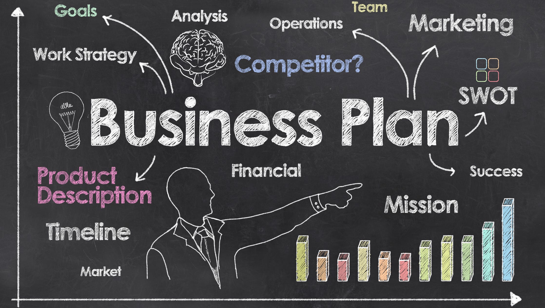 does a good business plan fails