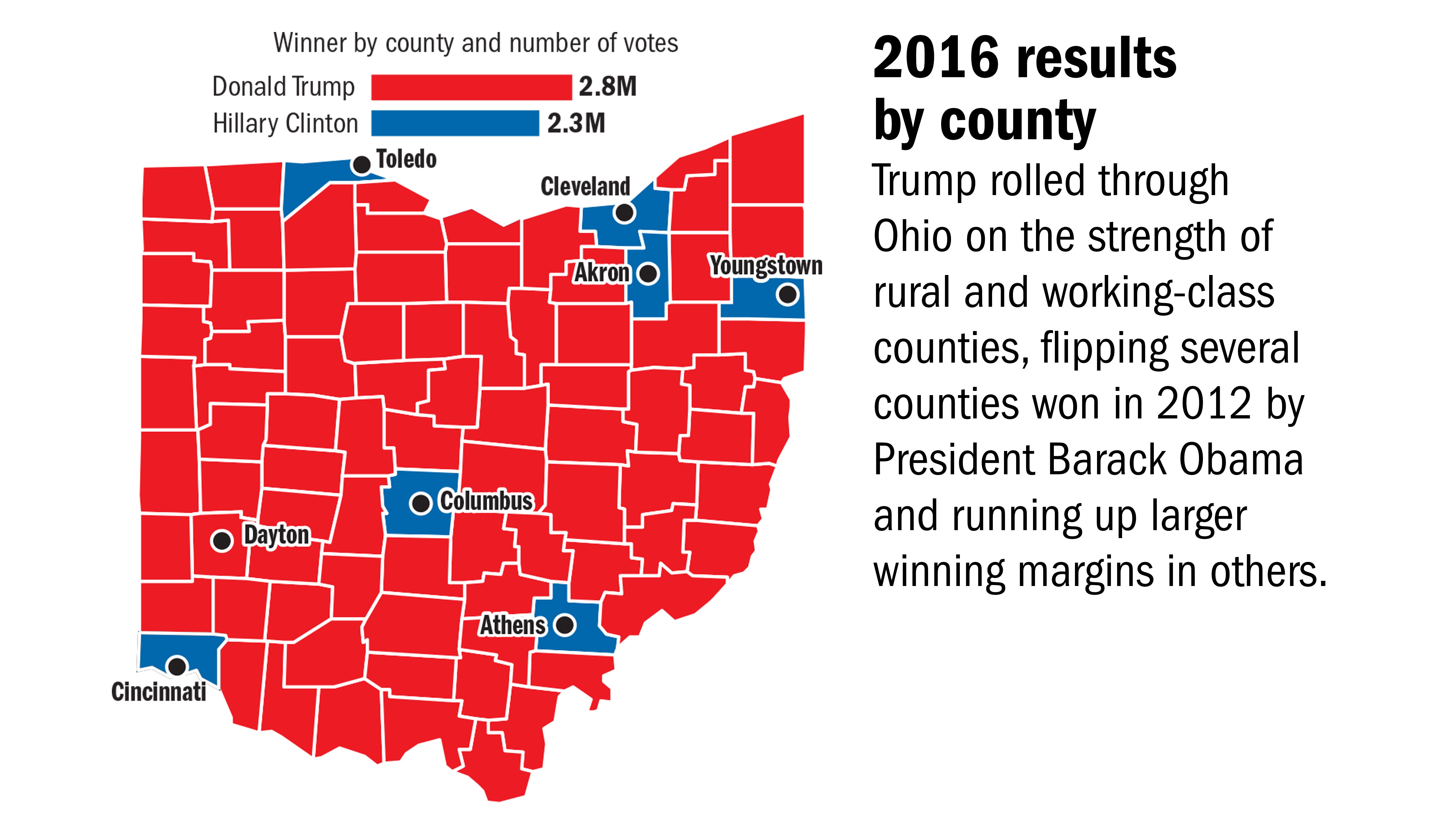 How Donald Trump Won Ohio