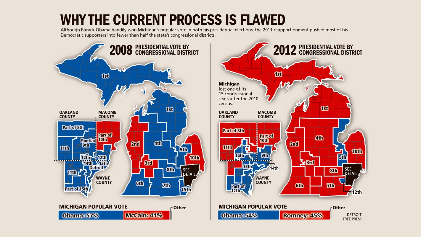 The New Landscape of Michigan Politics: Analyzing the Impact of the Independent Redistricting Commission's Maps