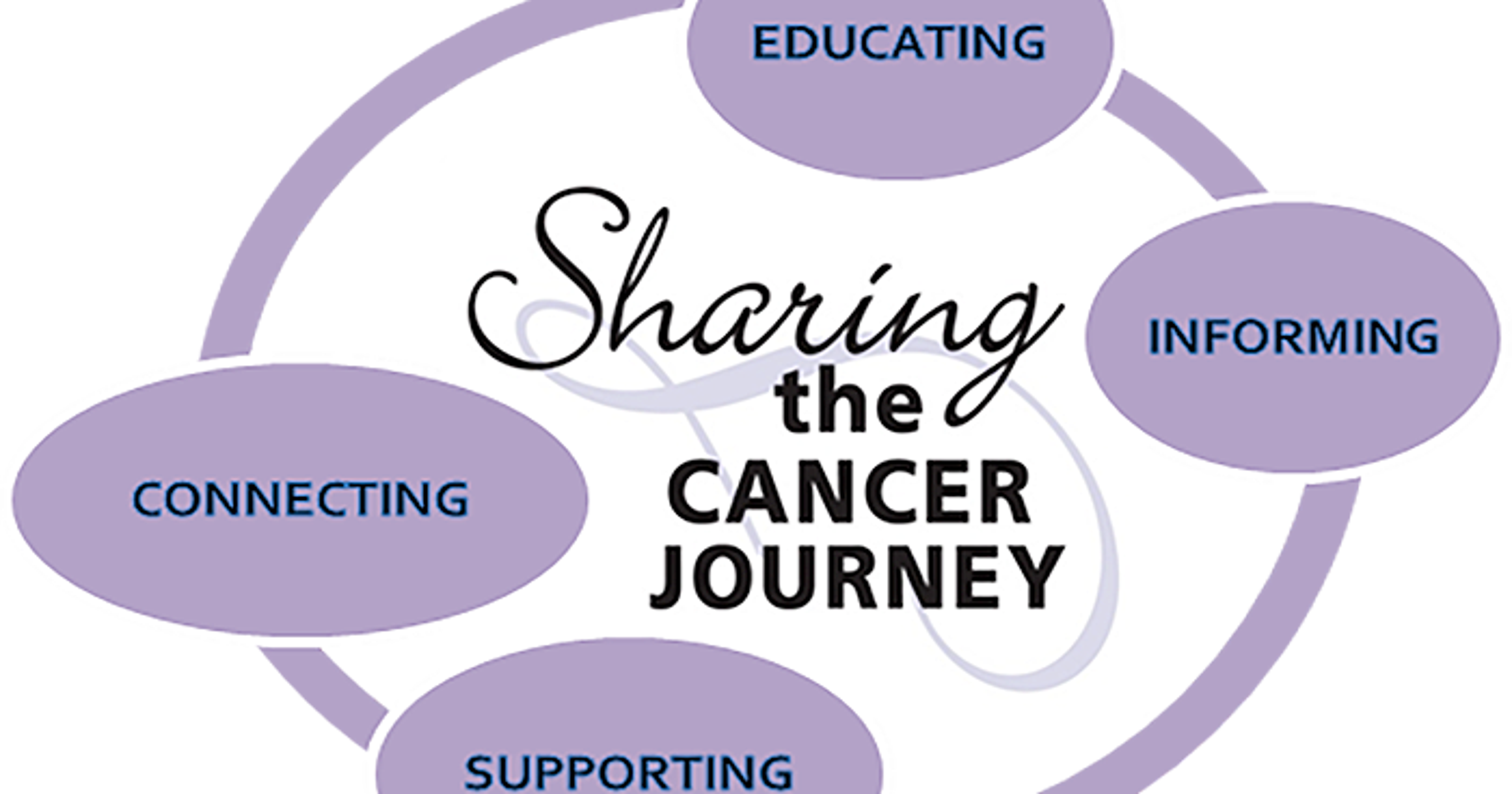 cancer journey journal