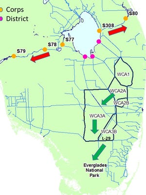 This figure  shows various flood control structures that the U.S. Army Corps of Engineers and the South Florida Water Management District operate. The arrows illustrate the direction of water flow. The red color indicates that, as of  Thursday the discharges from the structures operated by the Corps are at levels that lower salinity and impact the estuarine ecology. The green arrows show the movement of water from the water conservation areas into the L-29 canal at a protective amount for Everglades National Park.