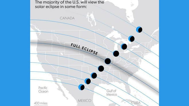 What type of eclipse can be seen across the U.S., Source: NASA