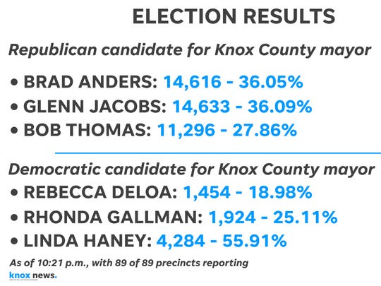 Register to vote wake county