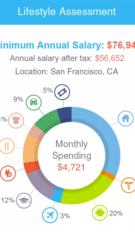 this app may be the best career management tool yet what are the best careers