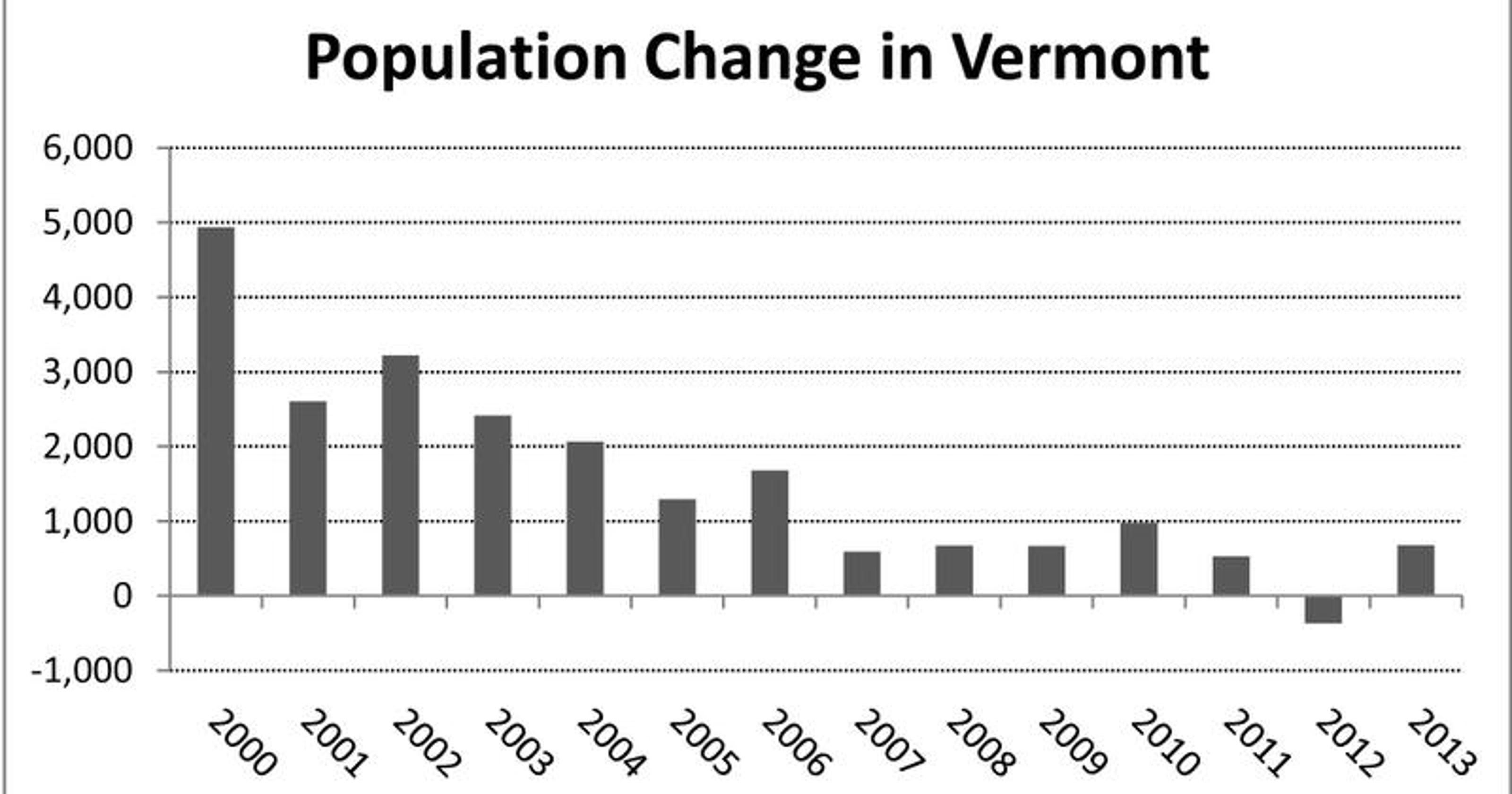 Vermont Population Density Map