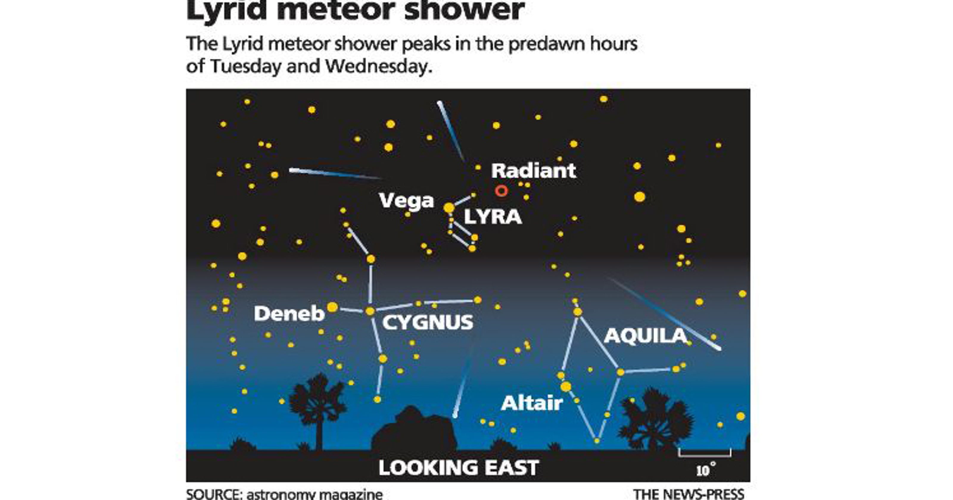 Lyrid meteor shower to peak this week