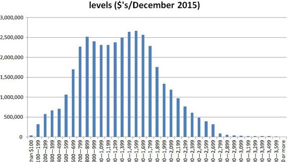 Ss Disability Pay Chart 2017