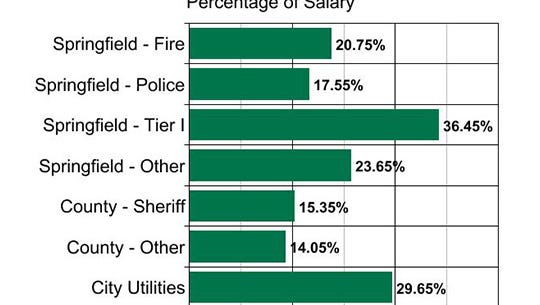 How To Calculate Percentage For Salary Increase لم يسبق له مثيل