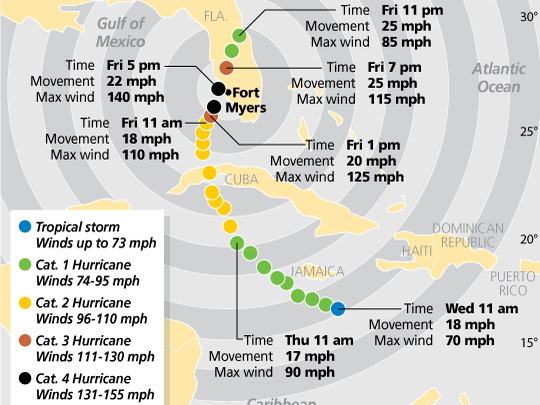 The Lessons Hurricane Charley 10 Years Later