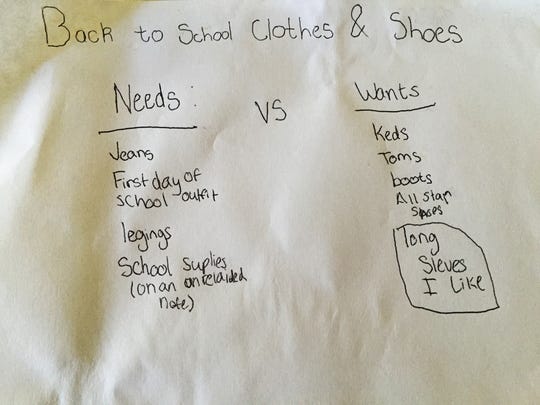 Teach Kids The Economics Of Back To School Shopping