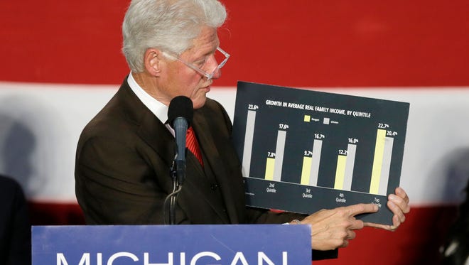 Former President Bill Clinton shows a graph as he addresses Democrats in Flint  Wednesday. Clinton told a crowd that the Democratic candidates support "middle-out" economic policies such as raising the minimum wage and not "trickle-down."