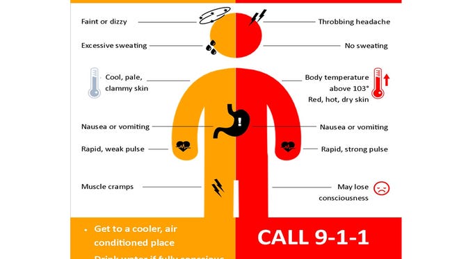 The National Weather Service says heat-related illnesses are possible as a heat wave arrives and lingers much of the next week.