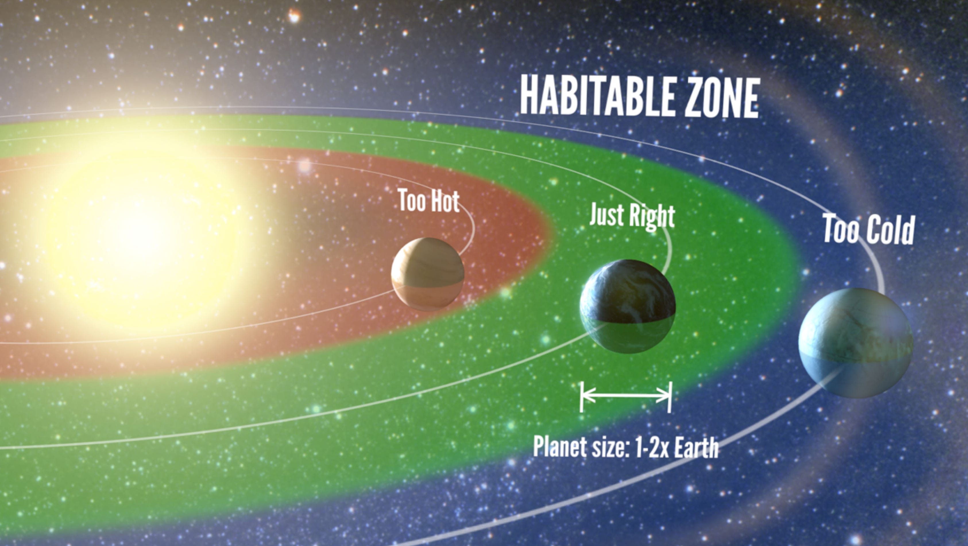 Earthshaking news: There may be other planets like ours