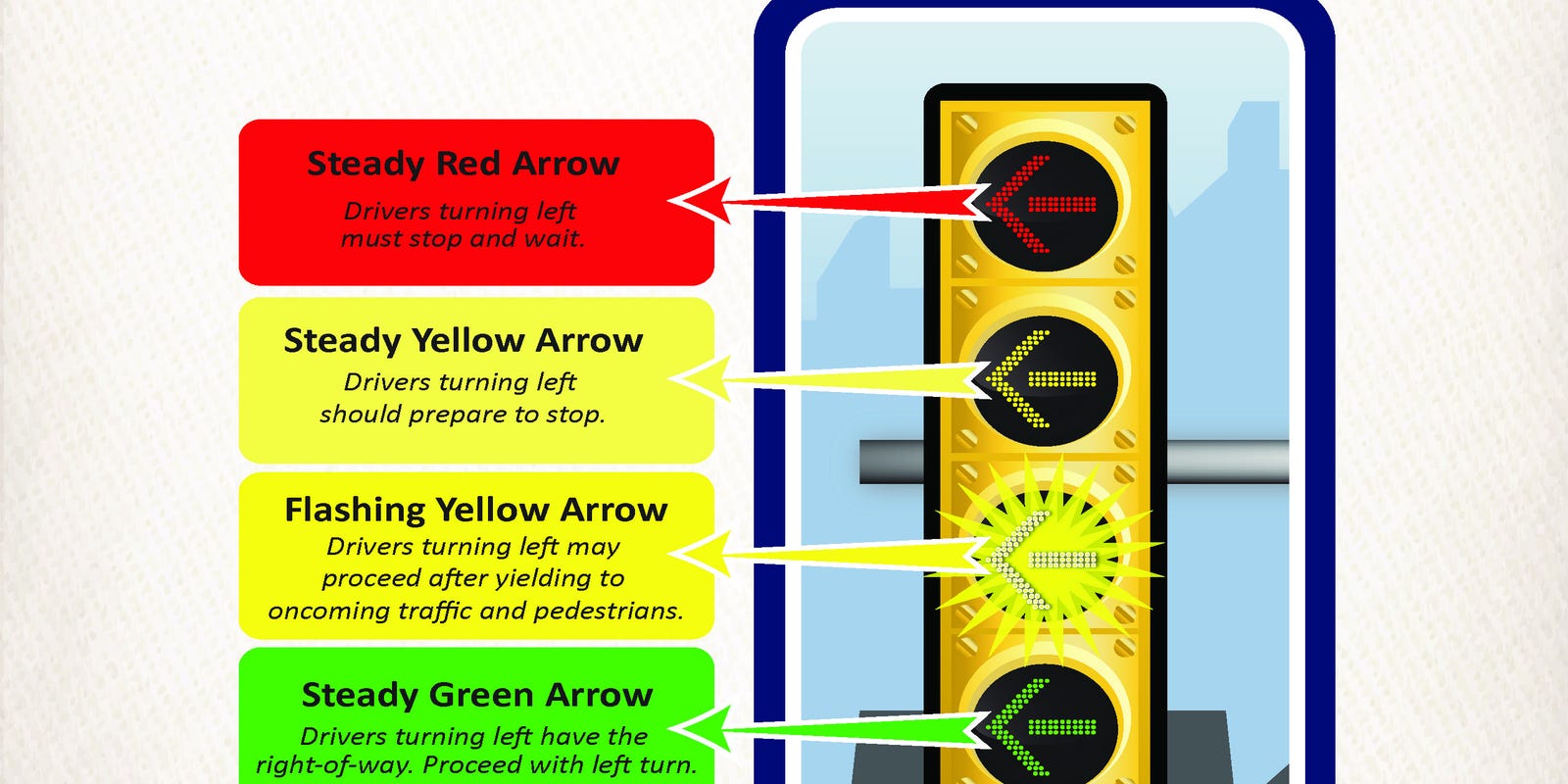 Pennsylvania gets first blinking yellow light