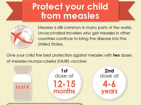 Information from the CDC about protecting your child
