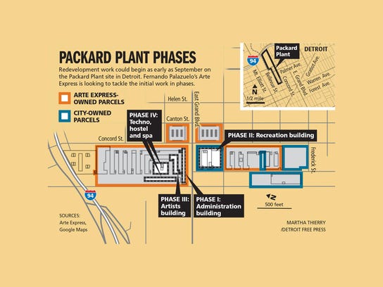 Packard Plant phases