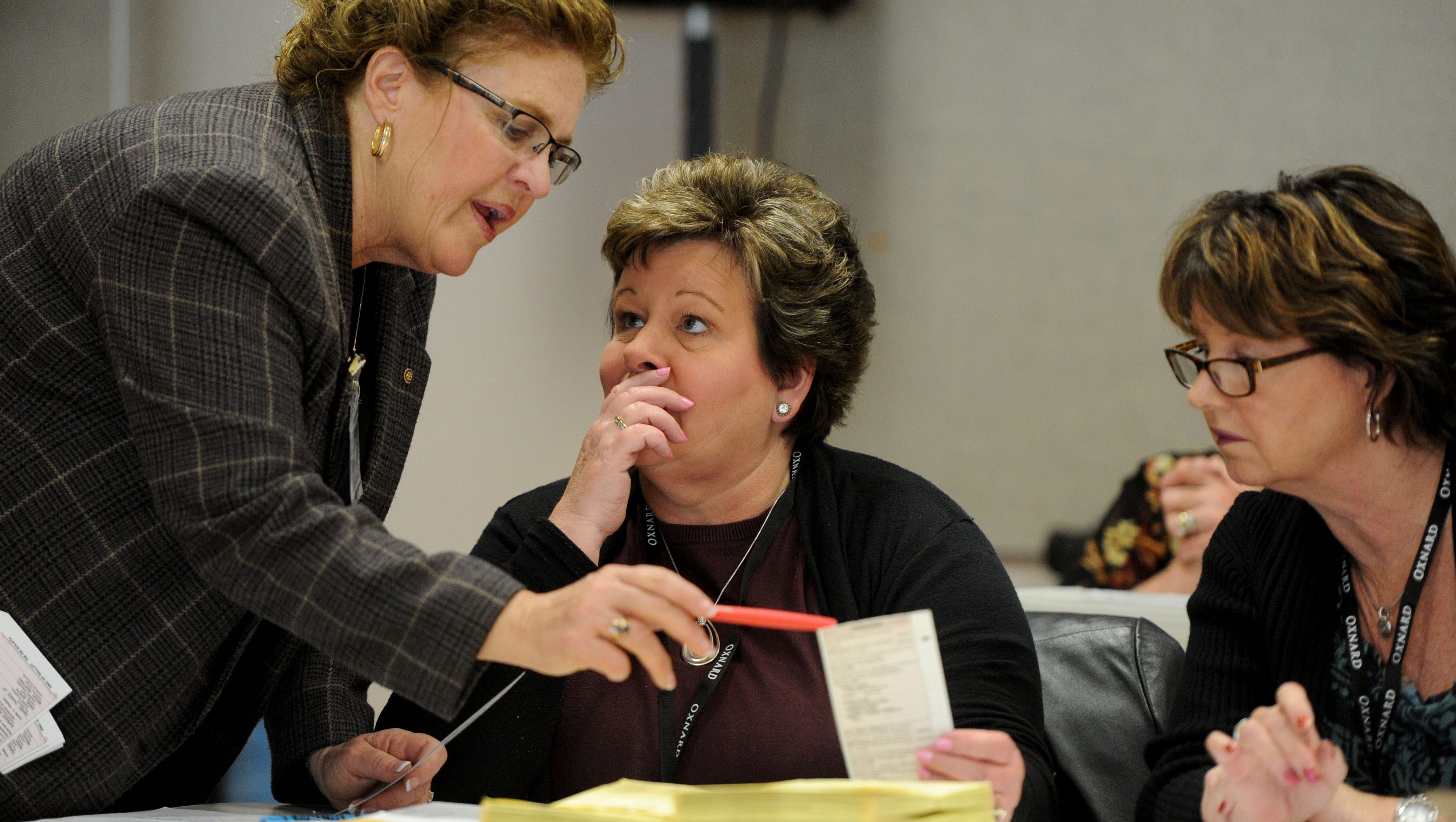 Election Day Oxnard residents to vote on recall of 4 council members